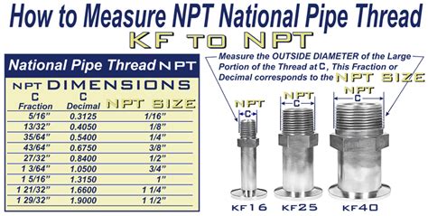 Pipe Thread Sizing Chart Measurements Fitting Dimensions 53 Off