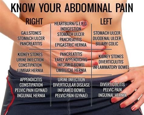 Yet Another Stomach Pain Chart To Understand What Your Pain Tells
