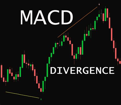 Macd Divergence Trading Indicator Global Trading Software