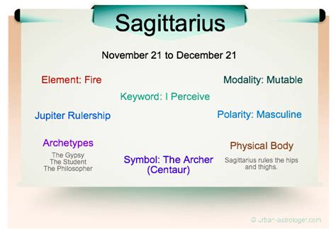 Sagittarius Traits The Most Independent Of The Zodiac