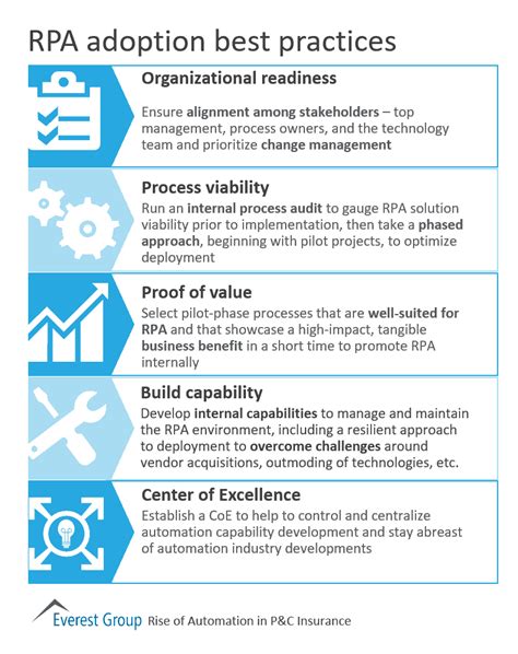 Rpa Adoption Best Practices Market Insights Everest Group