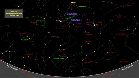 July 2023 Sky Map And Star Chart The Summer Triangle The Old Farmers