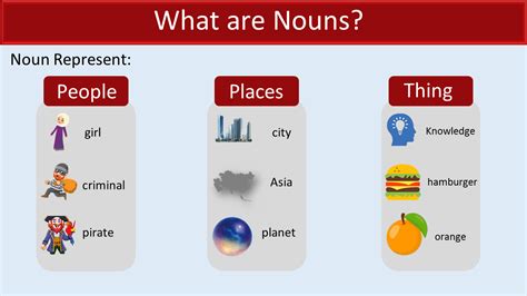 Understanding Nouns 5 Types Examples In Urdu