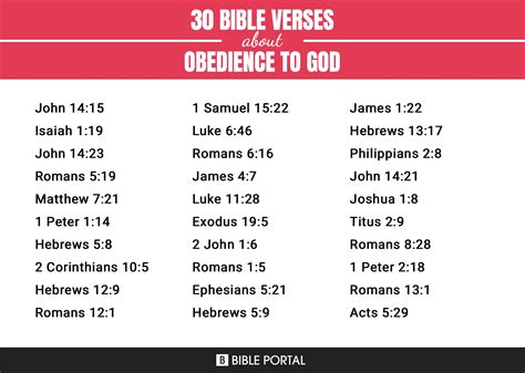 278 bible verses about obedience to god