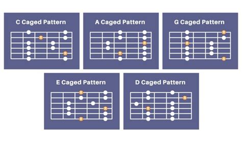 Five Notes Will Change Your Life Pentatonic Scales Musical U