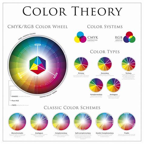 Color Wheel Ultimate Color Matching Guide Designing Idea Colour
