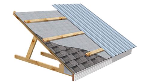 Step By Step Guide How To Install Metal Roofing Over Shingles 2022