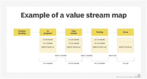 How Lean Value Stream Mapping Cuts Delay Boosts Efficiency