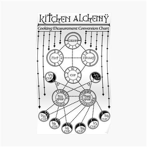 Kitchen Alchemy Poster For Sale By Ravenwake Redbubble