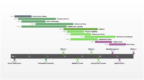 Wähle von hier aus „smartart. Free Timeline Templates for Professionals