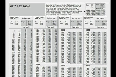 1040ez Tax Table Tips