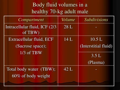 Ppt Body Fluid Compartments Part 1 Body Composition Powerpoint