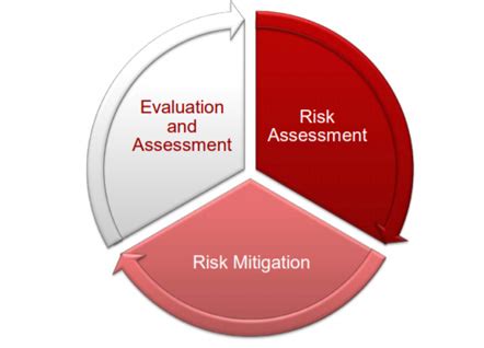 An effective risk management program. 800-30 RISK MANAGEMENT GUIDE FOR INFORMATION TECHNOLOGY ...