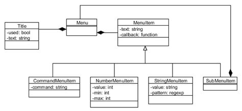 Design How Do I Model Different Mvc Levels Stack Overflow