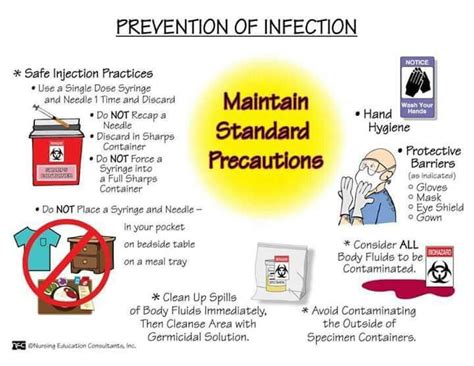 Infection Prevention Nursing School Skills Nursing School Graduation