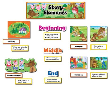 Elements Of A Story Lessons Blendspace