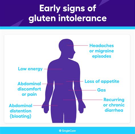 Gluten Intolerance Symptoms What Are The Early Signs Of Gluten