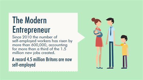 the rise of the modern entrepreneur [infographic] 123print uk blog
