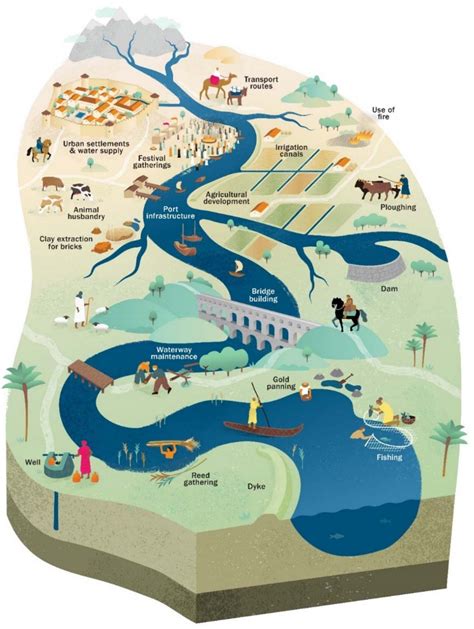 Quaternary Free Full Text River Systems And The Anthropocene A