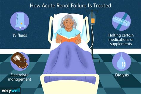 Acute Renal Failure Stages Symptoms Treatment And More