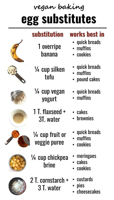 Vegan Cooking Ingredient Substitutions Replacements And Charts