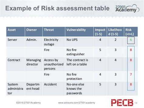 An Overview Of Risk Assessment According To Iso 27001 And Iso 27005