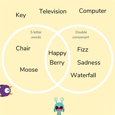 What Is A Venn Diagram Explained For Primary Parents And Kids