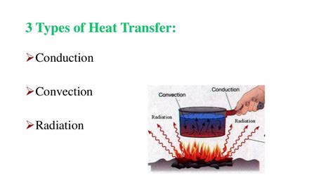 Principles Of Heat Transfer