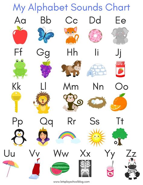 Lets Play School Alphabet Sounds Chart Alphabet Sounds Alphabet