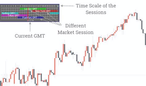 Forex Market Hours Gmt Indicator Free Download