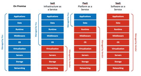 An Overview Of Infrastructure As A Service Iaas Hazelcast