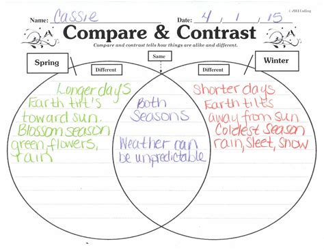 Spring Vs. Winter Compare & Constrast | Second grade math, Education ...