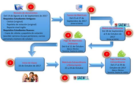 Registro Matrícula Semestre 2017b Escuela De Formación De Tecnólogos