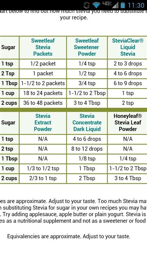 Effect of carbohydrates on blood sugars. Stevia vs. sugar conversion chart | Stevia, Stevia recipes, Stevia desserts