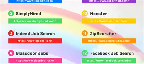 Looking for jobs doesn't mean combing through newspapers, sending resumes via post, etc. The 16 Best Job Search Engines in 2019 | Online Sales ...