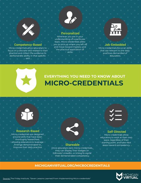 Micro-credentials - Michigan Virtual