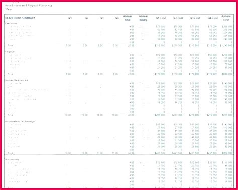 There are separate functions for this: 6 Headcount Analysis Excel Template 53115 | FabTemplatez