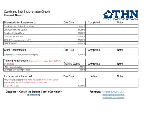 1 open jobs for work from home data entry in austin. Community Implementation Checklist | Texas Homeless Network