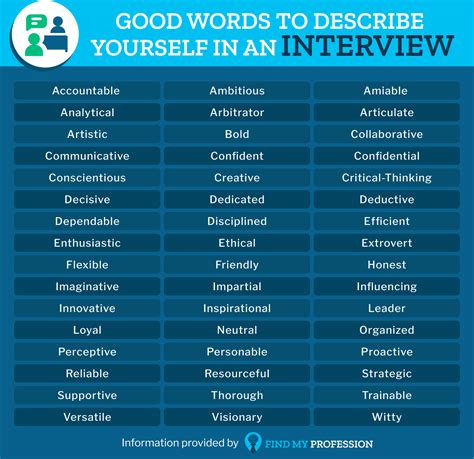 63 Best Words To Describe Yourself In An Interview