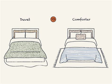 Duvet Vs Comforter Whats The Real Difference Dreamcloud