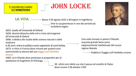 John Locke Padre Dellempirismo Schemi E Mappe Concettuali Di