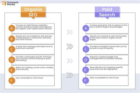 Organic Seo Why You Should Prioritize It