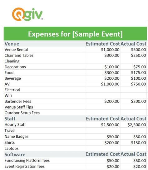 How To Create A Fundraising Event Budget Template Fundraising Blog For Nonprofit