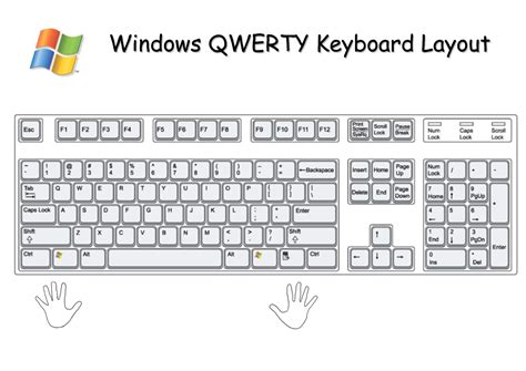 Some Us Keyboards Printable Keyboard Stickers Computer Drawing
