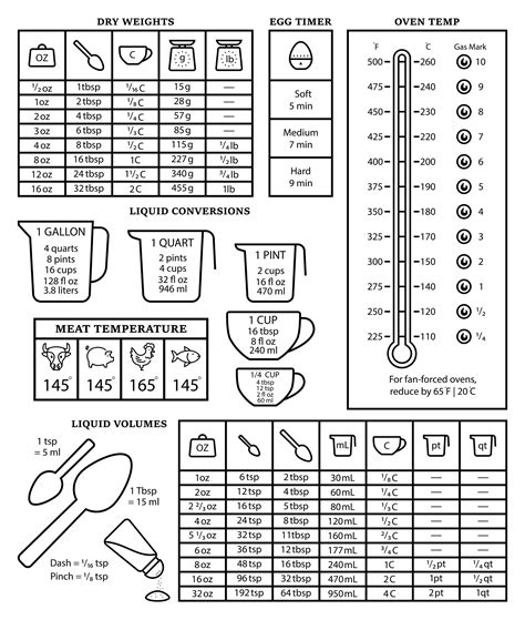 Kitchen Food Measures Chart