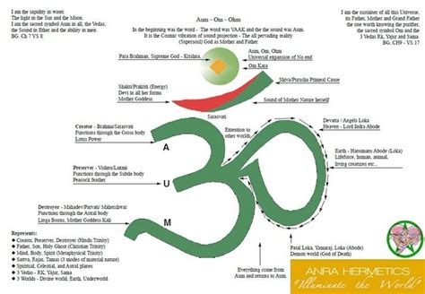 Download transparent namaste symbol png for free on pngkey.com. Namaste symbol | Awake | Pinterest