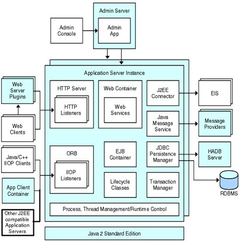 Application Server Commands And Concepts Sun Java System Application