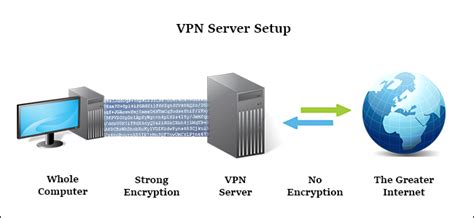 So you've heard all about the benefits of downloading a vpn, and are now wondering whether getting a free one is a good option. Browsing the Web Anonymously with a VPN | Techbytes