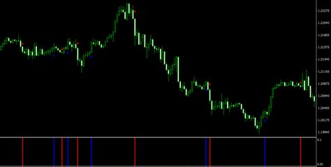 Arrow Indicator Ivjempol Two Versions Of Trading Signals Dadforex