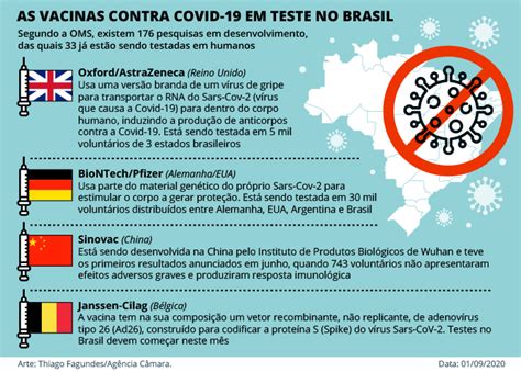 Development, evaluation, approval and monitoring. Câmara começa a debater quebra de patente de vacinas ...